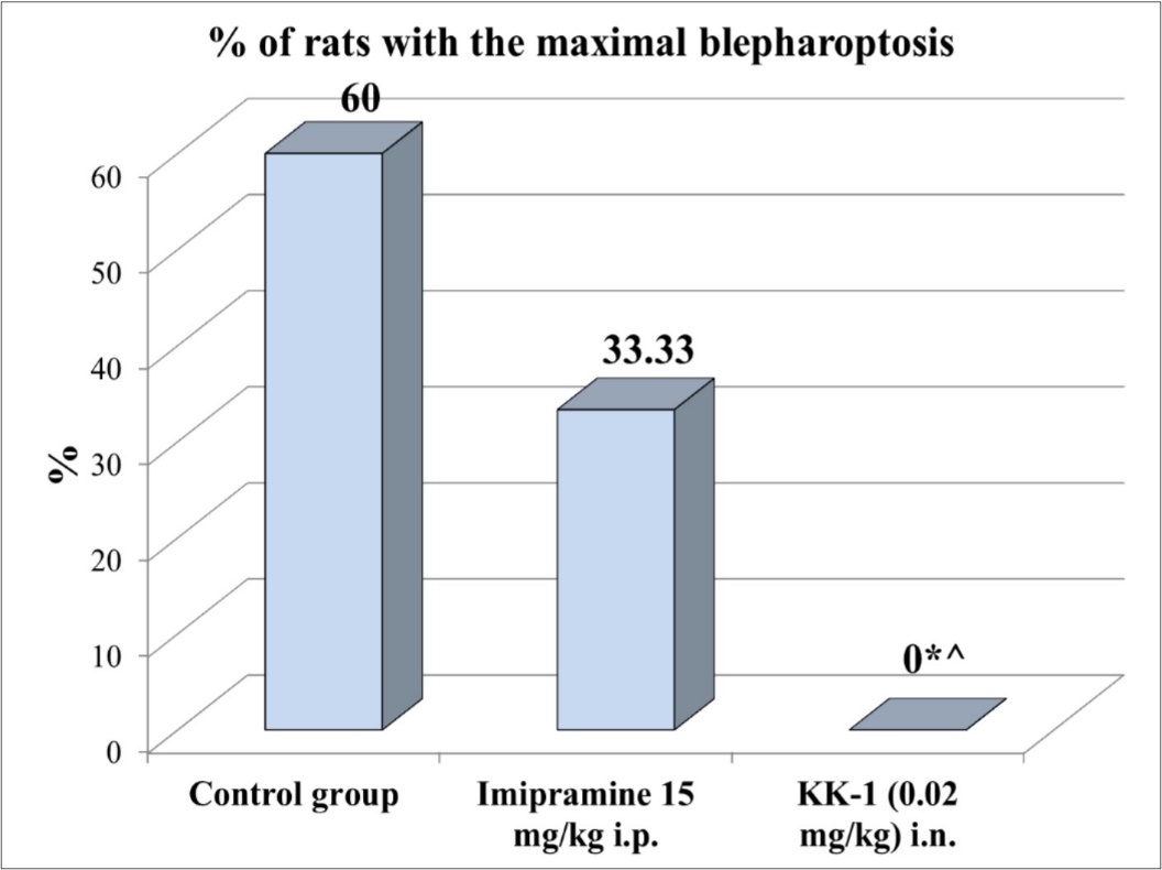 Journal of Depression and Therapy-oligopeptide