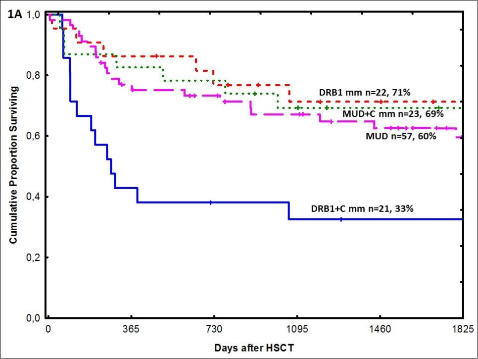 Journal of Bone Marrow Biology -HLA-DR