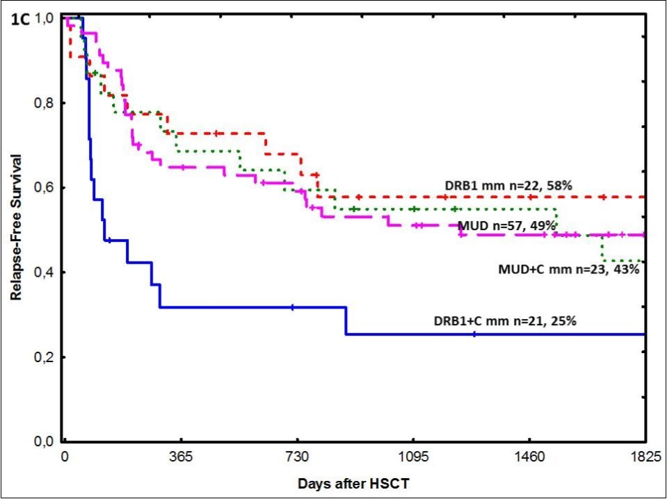 Journal of Bone Marrow Biology -HLA-DR