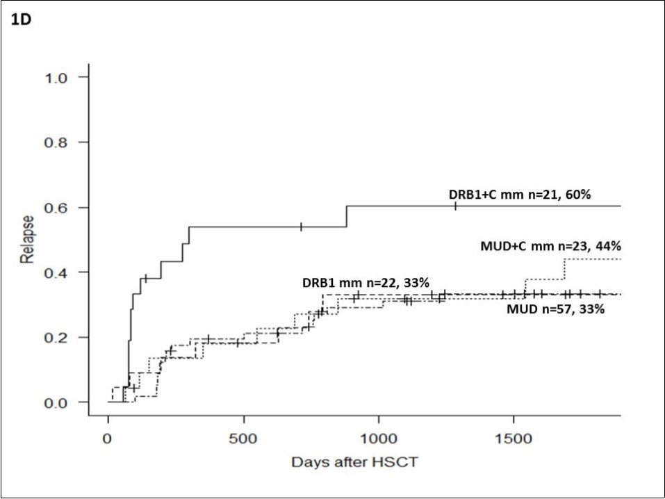 Journal of Bone Marrow Biology -HLA-DR