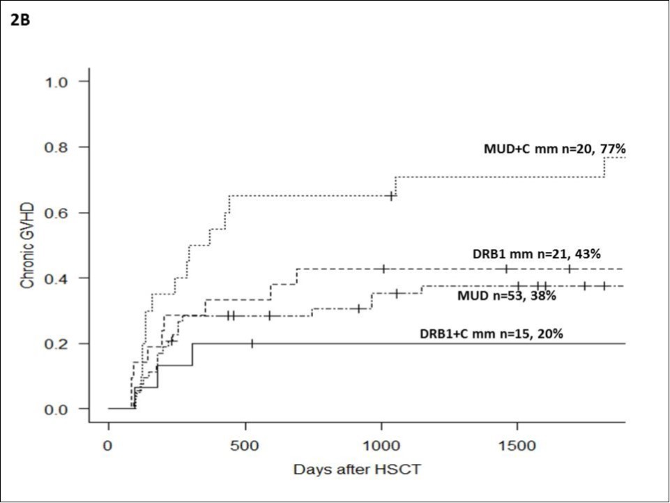 Journal of Bone Marrow Biology -HLA-DR