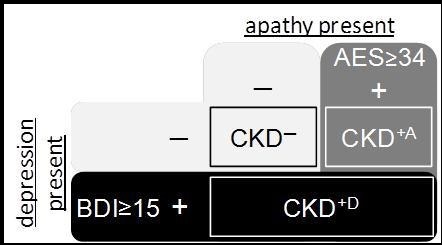 Journal of Depression and Therapy-chronic kidney disease