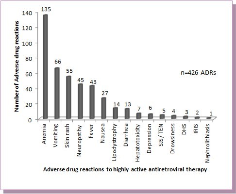 Journal of Clinical Research In HIV AIDS And Prevention-Human immunodeficiency virus