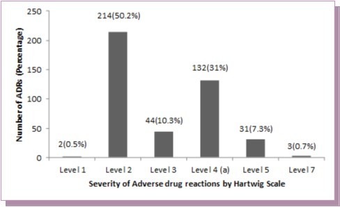 Journal of Clinical Research In HIV AIDS And Prevention-Human immunodeficiency virus