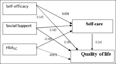 Journal Of Bioinformatics And Diabetes-HbA1c