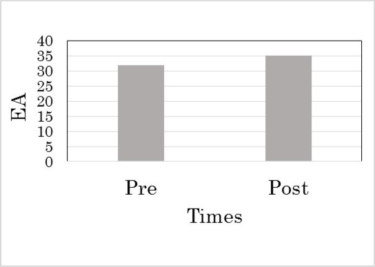 International Journal of Psychotherapy Practice and Research-music therapy