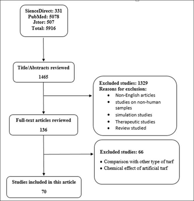 Journal of Neurological Research and Therapy-soccer