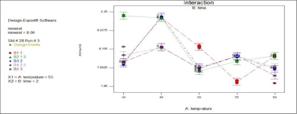 Journal of Food Science and Hygiene-Gesho
