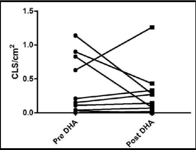 International Journal of Nutrition-n-3 fatty acids