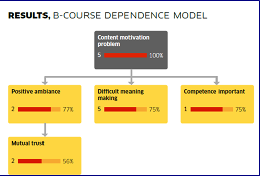 International Journal of Psychotherapy Practice and Research-Bayesian modeling