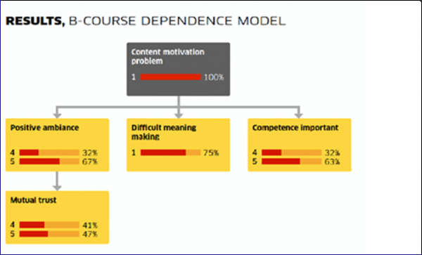 International Journal of Psychotherapy Practice and Research-Bayesian modeling
