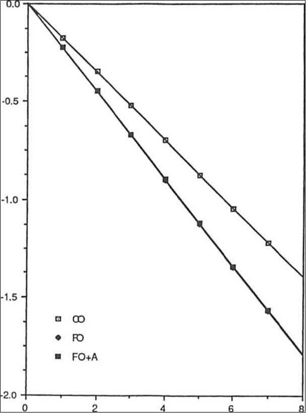 Journal of Neoplasms-Tumor growth