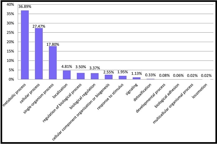 Journal of Proteomics and Genomics Research-Crassostrea rhizophorae