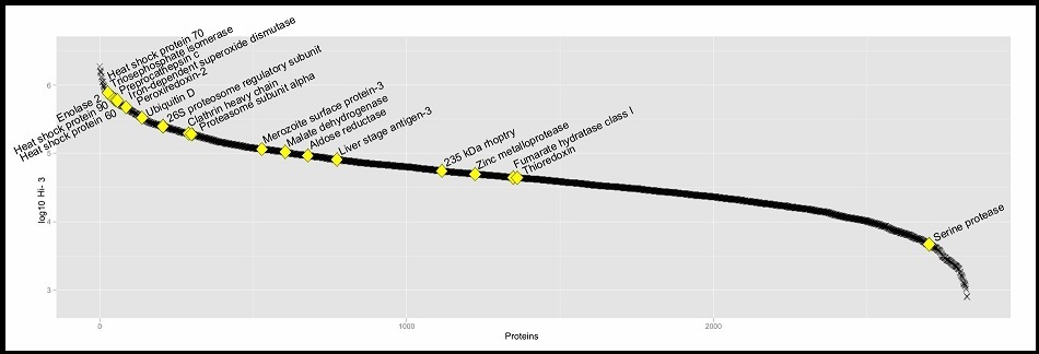 Journal of Proteomics and Genomics Research-Crassostrea rhizophorae