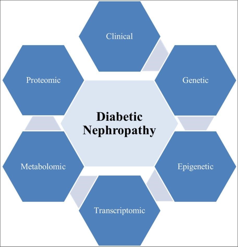Journal Of Bioinformatics And Diabetes-Association