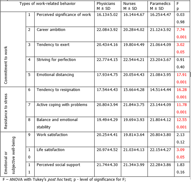 International Journal Of Psychotherapy Practice And Research-social competence