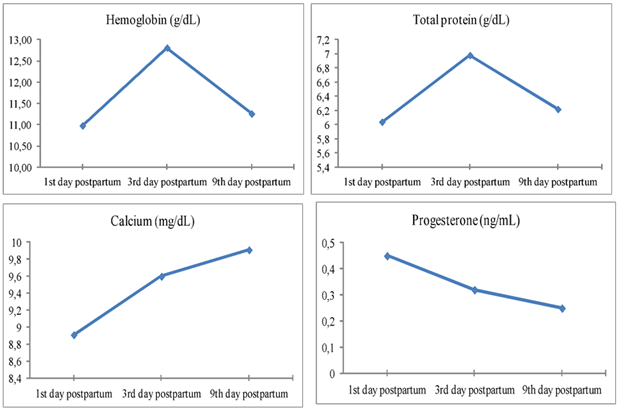 Journal of Fertility Biomarkers-camel