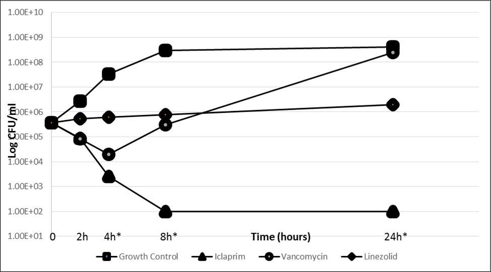 Journal of drug resistant pathogen research-iclaprim