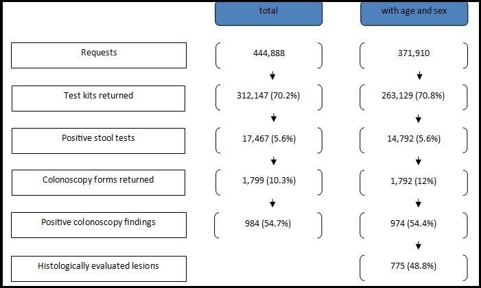 Journal Of Colon And Rectal Cancer-colorectal cancer screening