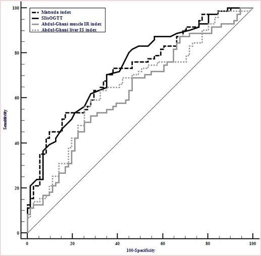 Journal of Endocrinology And Hormones-fat mass
