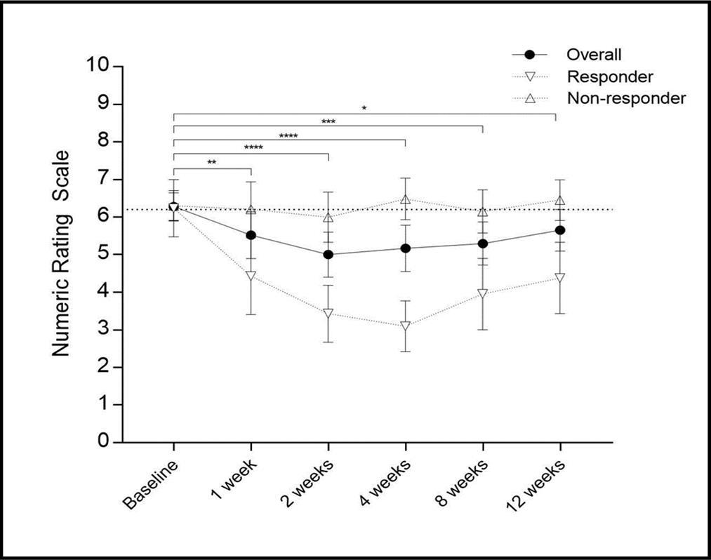 International Journal of Pain Management-Chronic pain