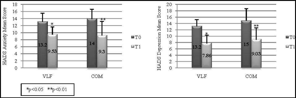 International Journal of Psychotherapy Practice and Research-cancer
