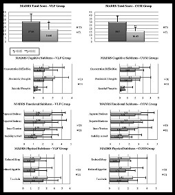 International Journal of Psychotherapy Practice and Research-cancer