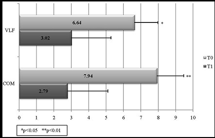 International Journal of Psychotherapy Practice and Research-cancer