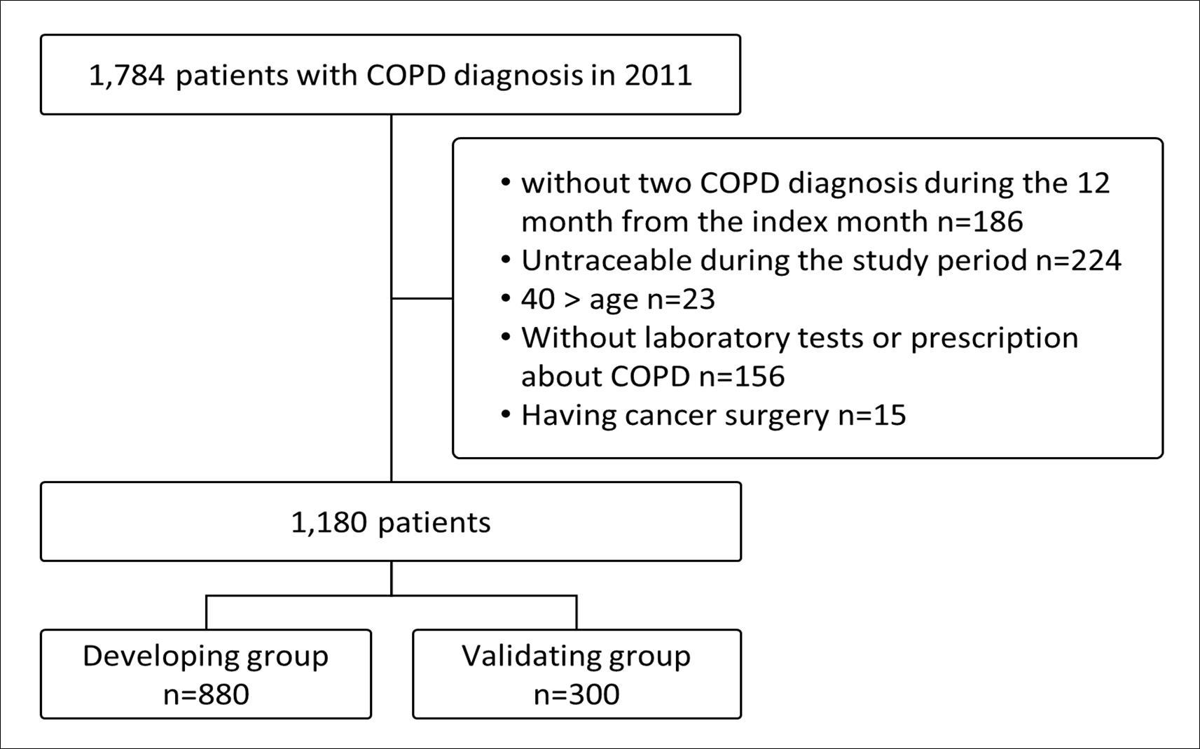 Journal of Aging Research And Healthcare-Chronic obstructive pulmonary disease