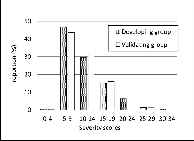 Journal of Aging Research And Healthcare-Chronic obstructive pulmonary disease