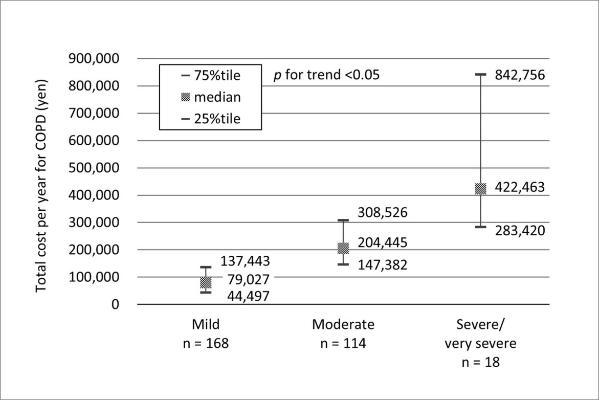 Journal of Aging Research And Healthcare-Chronic obstructive pulmonary disease