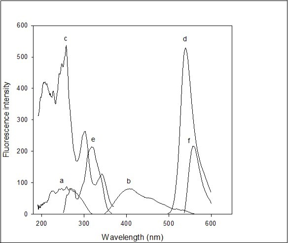 Journal of Advanced Pharmaceutical Science And Technology -imipramine HCl