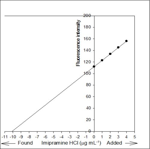 Journal of Advanced Pharmaceutical Science And Technology -imipramine HCl