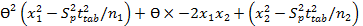 Journal of Advanced Pharmaceutical Science And Technology -imipramine HCl