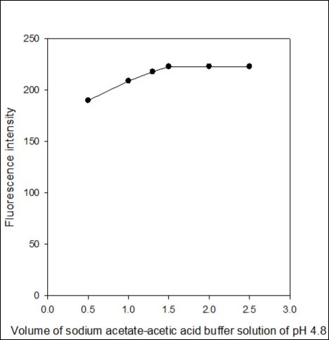 Journal of Advanced Pharmaceutical Science And Technology -imipramine HCl