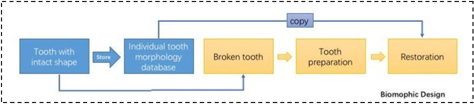 International Journal of Personalized Medicine-Computer-Aided Design