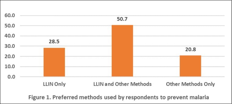 Journal Of Preventive Medicine And Care-Mothers
