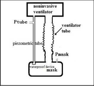 Journal of Respiratory Diseases-respiration