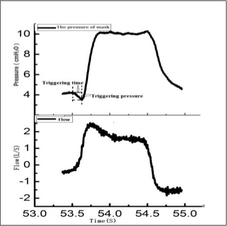 Journal of Respiratory Diseases-respiration