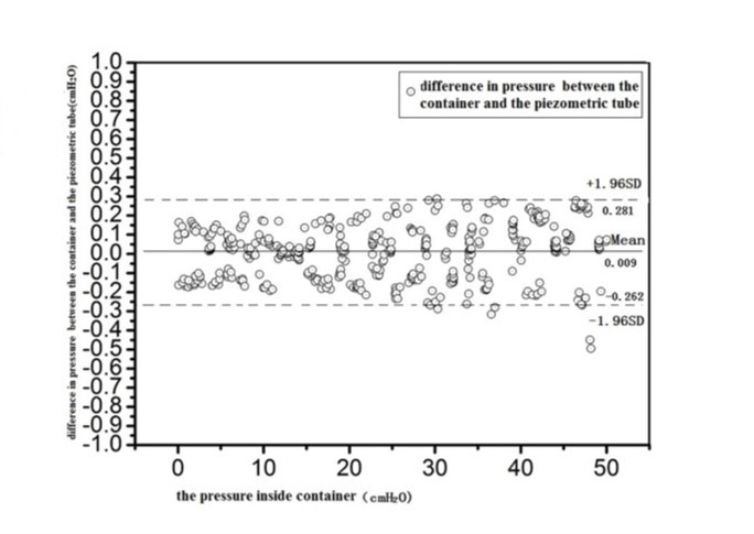 Journal of Respiratory Diseases-respiration