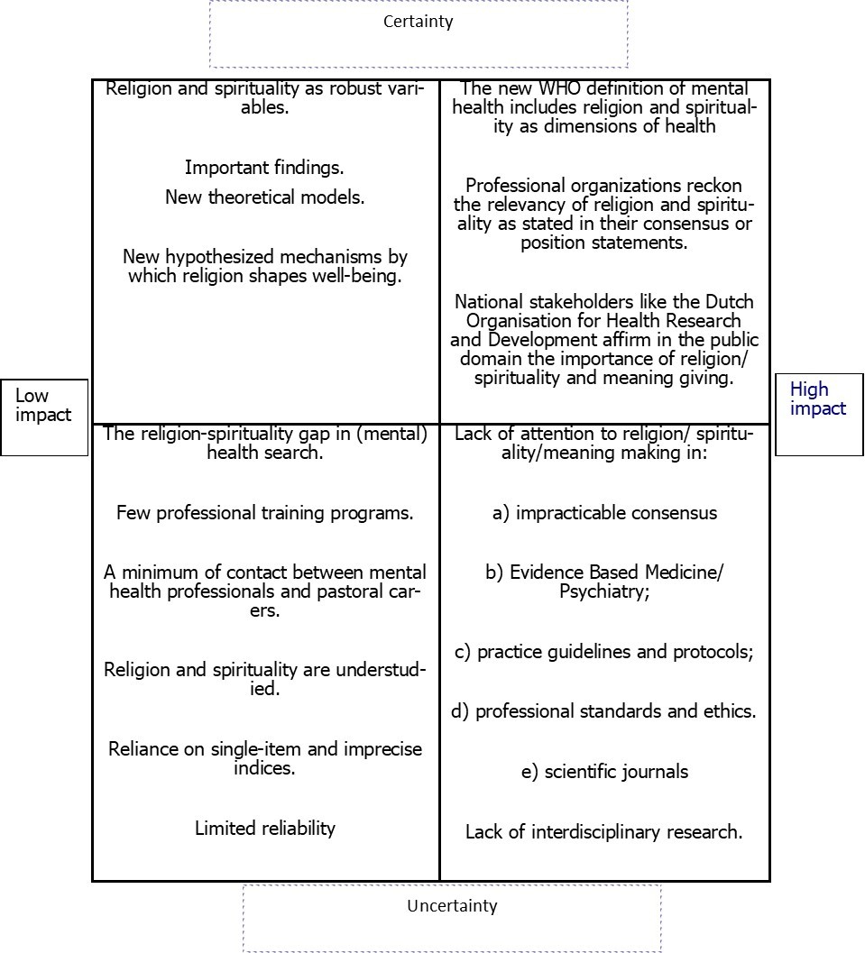 International Journal of Psychotherapy Practice and Research-religion