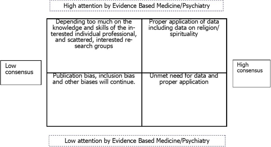 International Journal of Psychotherapy Practice and Research-religion