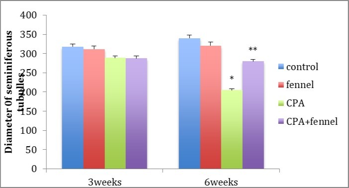 Journal of Biotechnology and Biomedical Science-Cyclophosphamide