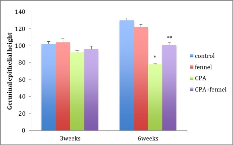 Journal of Biotechnology and Biomedical Science-Cyclophosphamide