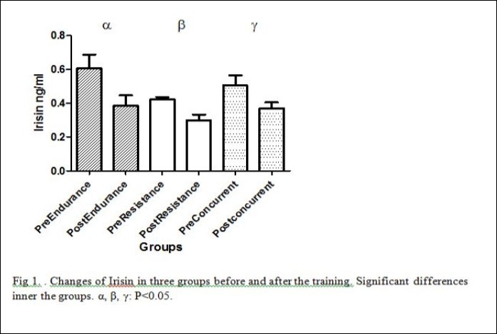 Journal Of Woman's Reproductive Health-Exercise