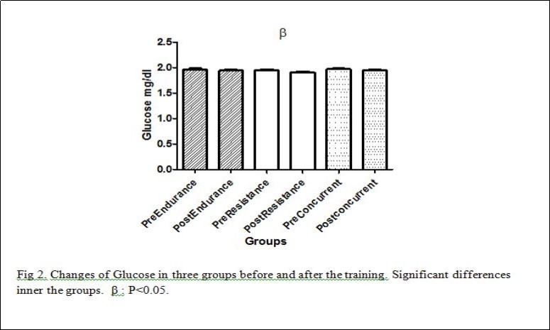 Journal Of Woman's Reproductive Health-Exercise