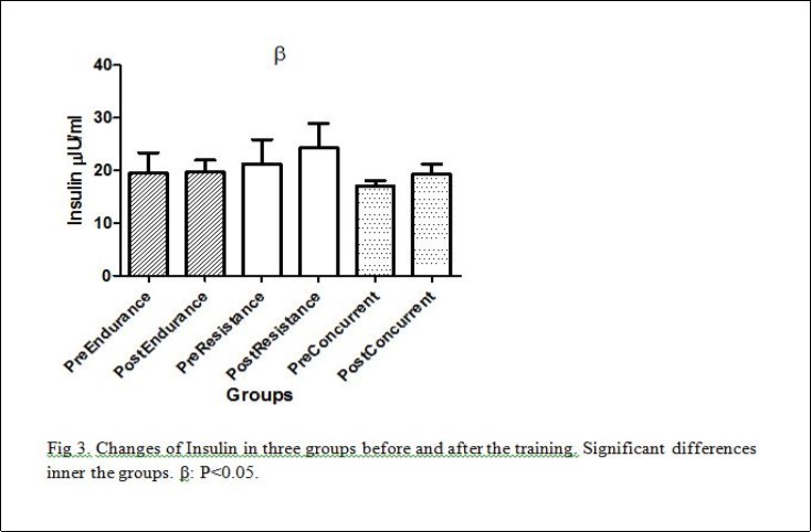 Journal Of Woman's Reproductive Health-Exercise