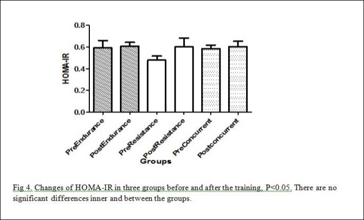 Journal Of Woman's Reproductive Health-Exercise
