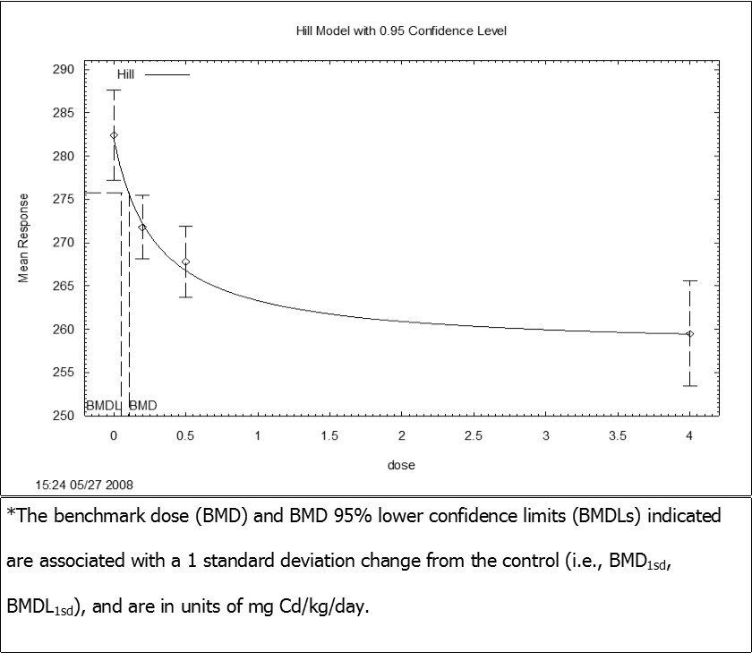 Journal of Experimental and Clinical Toxicology-Cadmium