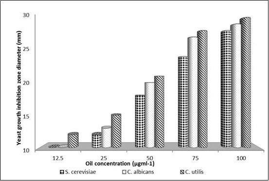 Journal of Human Health Research-essential oils